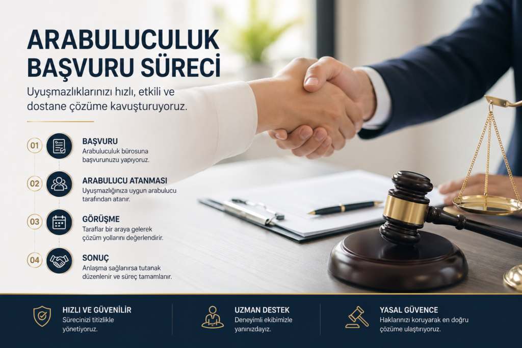 arabulucu başvuru gaziantep
